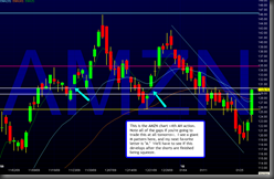 AMZN_thurs